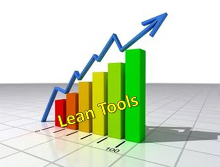 lean tool Implementation strategies 