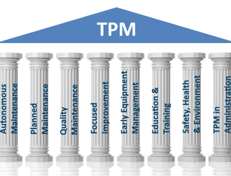 pillars of TPM,  OEE, Quality, availability, Kaizen, Employee engagement workshop & trainings
