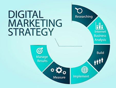 Digital strategy workshop & trainings